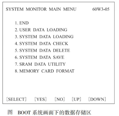  BOOT 系统菜单画面