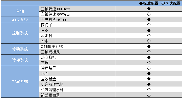 数控铣床加工中心YHM(C)650A(L).png