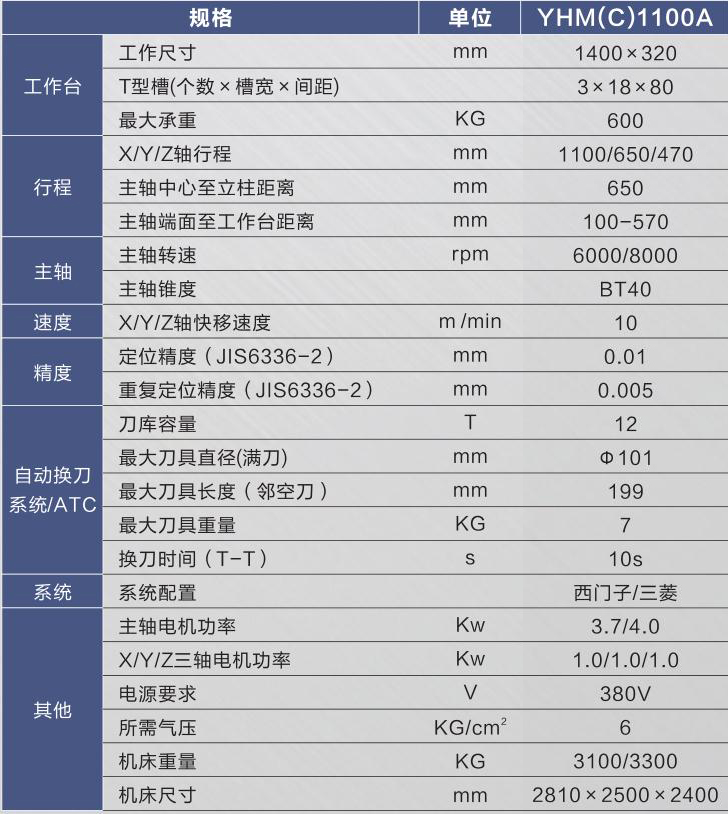 硬轨数控铣床（加工中心）YHM(C)1100A.jpg