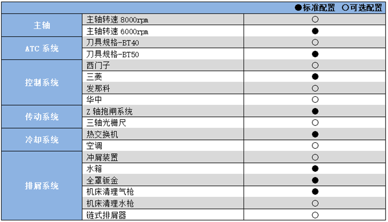 硬轨数控铣床加工中心YHM(C)1690.png